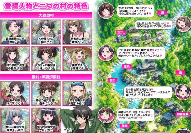 妊娠后宫生活模拟器 妊娠ハーレム生活シミュレーション PC版 日式生活模拟RPG Mtool汉化版图片-1